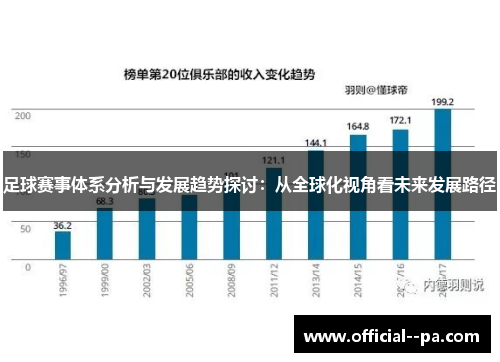 足球赛事体系分析与发展趋势探讨:从全球化视角看未来发展路径 足球赛事体系分析与发展趋势探讨:从全球化视角看未来发展路径