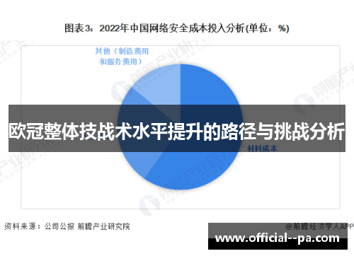 欧冠整体技战术水平提升的路径与挑战分析