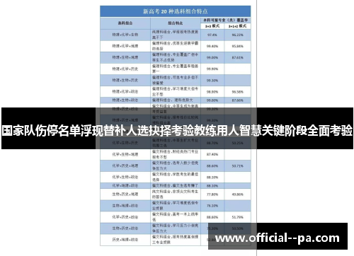 国家队伤停名单浮现替补人选抉择考验教练用人智慧关键阶段全面考验 国家队伤停名单浮现替补人选抉择考验教练用人智慧关键阶段全面考验