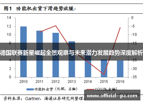 德国联赛新星崛起全景观察与未来潜力发展趋势深度解析