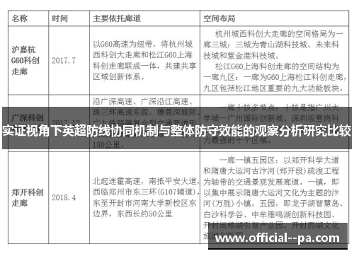 实证视角下英超防线协同机制与整体防守效能的观察分析研究比较 实证视角下英超防线协同机制与整体防守效能的观察分析研究比较